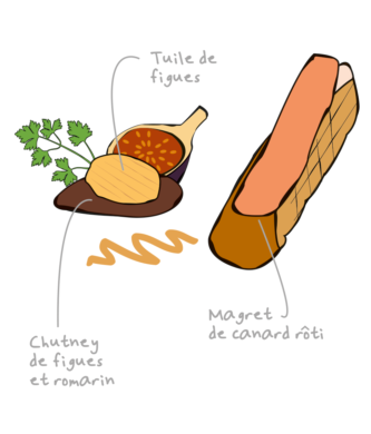 Ingrédients plat Magret de canard rôti aux figues